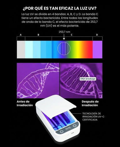 Esterilizador de LUZ ULTRAVIOLETA UV - tecnología SafeGuard.